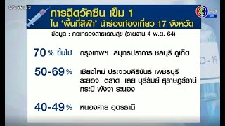 เช็คสถิติ 17 พื้นที่นำร่องท่องเที่ยว ฉีดวัคซีนเข็ม 1 ได้ตามเป้า