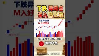 量价关系| 下跌异动点，买入马上涨！ #shorts #抄底#股票 #美股 #成交量