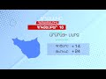 Եղանակը Հայաստանում ՀՈԿՏԵՄԲԵՐ 10 2022