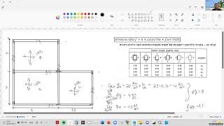 סדנה בתכנון קונסטרוקציות (פרוייקטון / מיני פרוייקט) : הסבר העברת עומסים בתקרה מצולבת