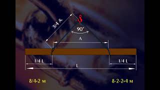 5.2.10 Расчет длины стропов, необходимых для обвязки бревна длиной 8 м