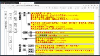 在家備覽聞思學修理路共學(第069堂課)20211101