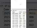 Data Analyst SQL Interview Question | LAG Function | Previous Day Comparison #dataanalysis #sql