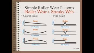 Web20149a - Roller Repair Economics - Introduction