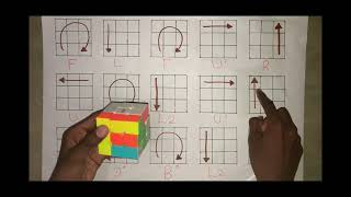 Cube in cube in cube pattern tutorial 😱/ rubiks cube easy patterns 3x3 #rubik #rubiks  #rubikscube