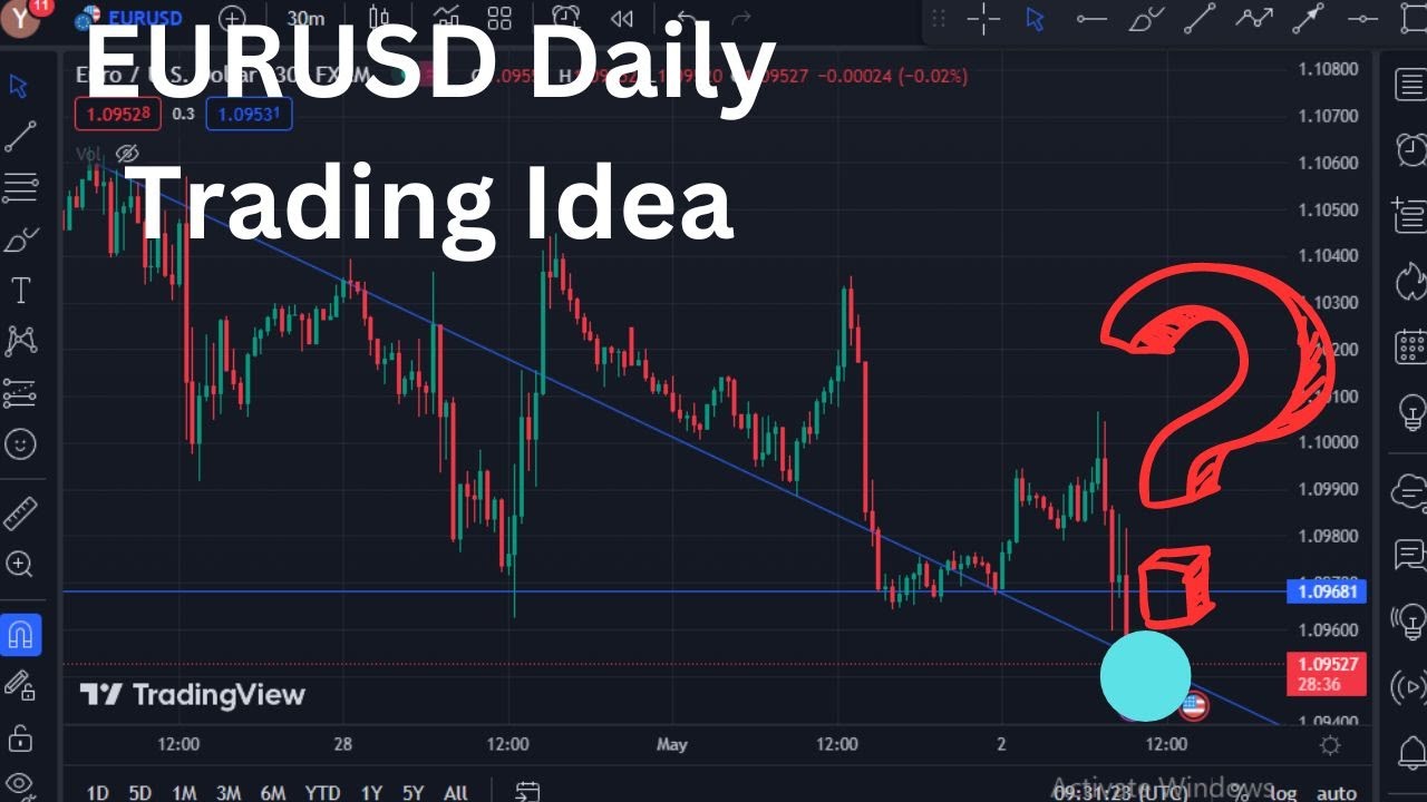 Eurusd Technical Analysis Eurusd Daily Forecast Eurusd Weekly