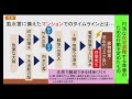 【２０２１マンション管理・耐震・再生セミナー】管理セミナー②「マンションでの風水害対策～管理組合にできる現実的対応～」