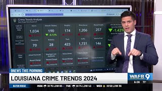 Tracking crime trends in Louisiana