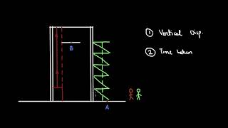 State and Path functions | Thermodynamics | Chemistry | Khan Academy