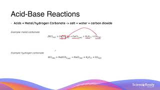 অ্যাসিড-বেস প্রতিক্রিয়াগুলির সংক্ষিপ্ত বিবরণ // এইচএসসি রসায়ন