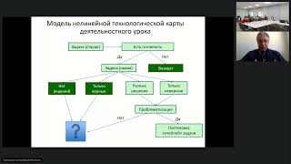 ДППО-2023 16.09.2023 Лекция 1. Львовский В.А.