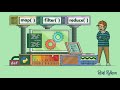 Using Functional Programming in Python: High Level Approaches and Using Functions as Objects