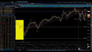 S\u0026P 500 \u0026 NASDAQ 100 / Elliott Wave Daily Update 1/07/2025 by Michael Filighera