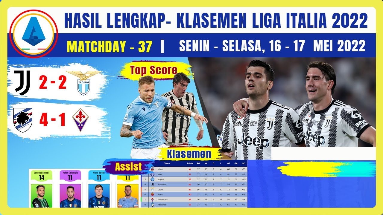 Hasil Liga Italia Tadi Malam 🏆 JUVENTUS VS LAZIO 🔴 Klasemen Serie A ...