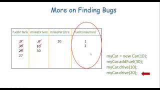 Java - More on Finding Bugs