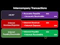 intercompany transactions 420 advanced financial accounting