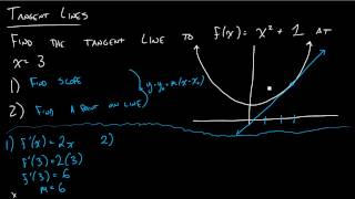 Section 3.1 - Tangent Lines