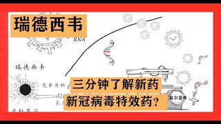 novel crown virus specific drug Remdesivir 新冠病毒有特效药物？治愈率96%，这家公司在忽悠？3分钟了解新药瑞德西韦