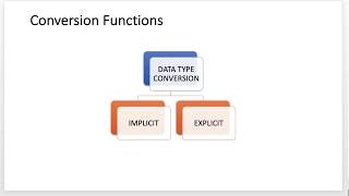 Oracle SQL Data Conversion-Implicit Explicit
