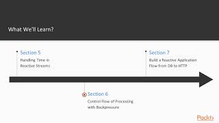 Reactive Programming in 7 Steps : The Course Overview | packtpub.com