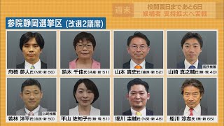 【静岡選挙区】8人立候補の激戦 選挙ラストサンデー候補者たちは？