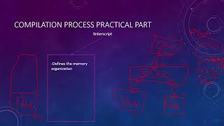 8- Linker script theoretical
