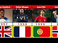 best football players born in every year 1981 2004