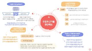 6학년 1학기 국어 4단원 주장과 근거를 판단해요 정리