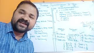 Thread Synchronization In Java
