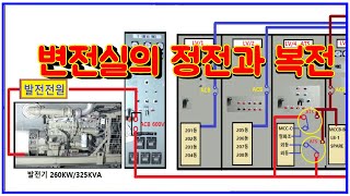 수변전설비의 정전과 복전시 동작전원 분석(#전기실무 )