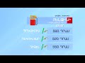 Բենզինի և մյուս վառելիքների գինը ԴԵԿՏԵՄԲԵՐ 21 2023