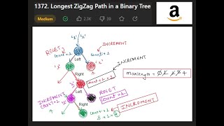 1372 Longest ZigZag Path in a Binary Tree