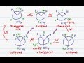 Newman Projection of Butane