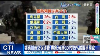 【每日必看】響應川普交保護費 專家:若達GDP的5%成戰爭國家 20250108