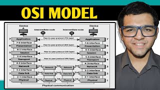 OSI Model 🔥🔥