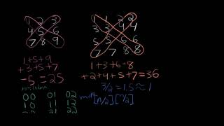 Matrix Diagonal Sum | LeetCode 1572 | Explained and Java Code