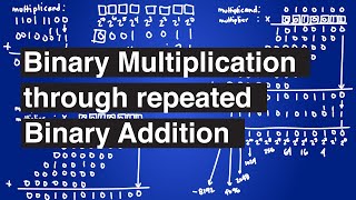 8-Bit Integer Binary Multiplication