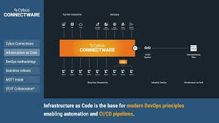 Unlock the power of factory data | Cybus Connectware product demo