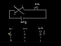 BITWISE OPERATOR TUTORIAL | XOR(^) OPERATOR | BITWISE XOR