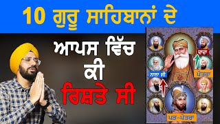 10 ਮਿੰਟ ਚ 10 ਸਿੱਖ ਗੁਰੂ ਸਾਹਿਬ ਦਾ ਇਤਿਹਾਸ   | Sikh Guru | History | Punjab Siyan