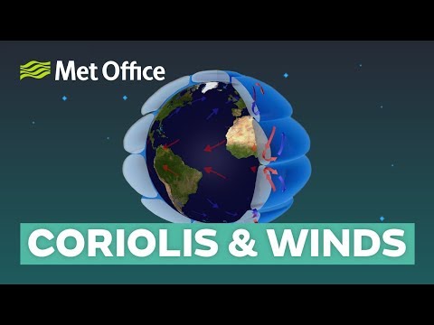 How do surface winds move?