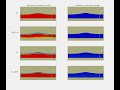 comparison of standard vs. stabilized turbulence closure models in the simulation of surface waves