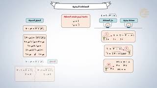 تشويقات | المعادلات الجذرية