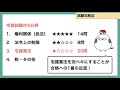 【絶対に知っておきたい】宅建試験2021年の完全攻略法を解説！この勉強方法で一発独学合格しました。