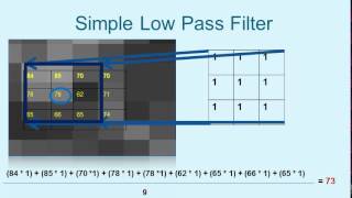 iGETT Concept Module Spatial Filters in Remote Sensing - Part 2 of 3