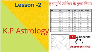 कृष्णमूर्ति ज्योतिष के मुख्य नियम, K. P. Astrology, Lecture 2