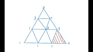 数理经济学（66）Sperner引理：二维标准单纯形的情况