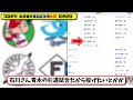 【公示】プロ野球 出場選手登録＆抹消 公示10月2日発表｜横浜ウェンデル東妻度会 巨人グリ坂本丸 オリ田嶋 ロッテ佐々木荻野 ソフ前田 楽天山崎 ハムバー柳川ら抹消 横浜山崎石田松尾ら登録