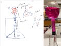 The Ammonia Fountain - Super Cool Science - Explained