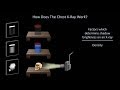 How to Interpret a Chest X-Ray (Lesson 1 - An Introduction)